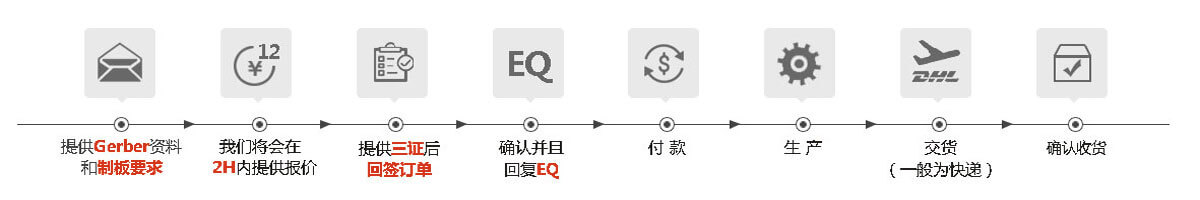 深圳pcb小批量工廠(chǎng)